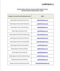 Jitra zaliny enterprise (jitra) no.13, pekan jitra 3, jitra kedah(berhampiran pasaraya. Kerajaan Negeri Kedah Darul Aman On Twitter ððð½ð¼ðð¼ð Arahan Penangguhan Perkhidmatan Nikah Cerai Ruju Ncr Idi Pejabat Agama Daerah Dan Semua Majlis Akad Nikah Negeri Kedah Darul Aman Sepanjang Tempoh