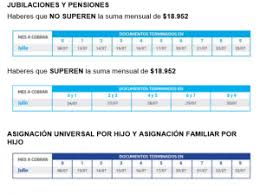Esta es una asignación del anses que sólo se aplica a: Roadshow Mi Anses Calendario De Pago Completo De Julio