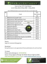 Carta organisasi jawatankuasa frog vle 1bestarinet. Islamic Investment Malaysia