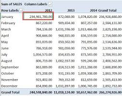 50 Things You Can Do With Excel Pivot Tables Free Microsoft Excel Tutorials Excel Tutorials Microsoft Excel Tutorial Pivot Table
