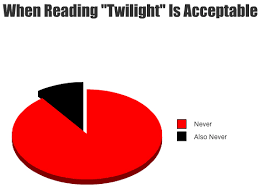 Pie Chart When Reading Twilight Is Acceptable Laugh Pie