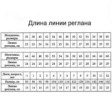 таблица размеров одежды для детей от 0 до 16 лет Tablica Dliny Linii Reglana V Sootvetstvii S Razmerom Odezhdy Spasibo Za Lajki Periodic Table