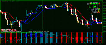 gp trend reversal macd h1 time frame chart trading strategy