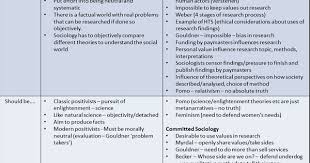 Scly4 Can Sociology Be Value Free Sociology Sociology Major Research Methods