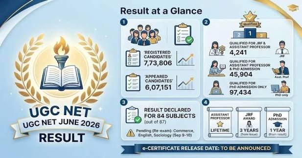 UGC NET June 2026: Check certificate release date & validity