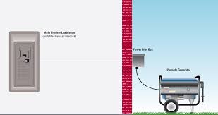 There are three main types: Backup Power Mechanical Interlock Kit Backup Power Ups Surge It Power Distribution Eaton