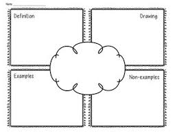 Frayer Model Graphic Organizer Vocabulary Graphic Organizer Graphic Organizers Vocabulary Strategies