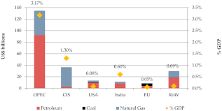 The vaccine was found to be 74 percent effective against asymptomatic infection, similar to its protection against symptomatic infections. Sustainability Free Full Text Implications Of Switching Fossil Fuel Subsidies To Solar A Case Study For The European Union Html