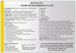 Biografi nabi muhammad saw.fullpost{display:inline;} nabi muhammad saw berasal dari kabilah quraisy, tepatnya keturunan hasyim. Anak Melaka Biodata Nabi Muhammad S A W