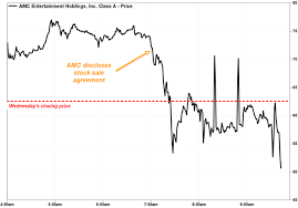 View amc's stock price, price target, earnings, financials, forecast, insider trades, news, and sec filings at marketbeat. Xpoxiv Tpi 3cm