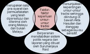 Peranan unsur tradisi • menstabilkan sistem politik negara • prasyarat dan permuafakatan yang diterima oleh orang melayu dan bukan melayu • hak istimewa orang melayu, islam sebagai agama persekutuan dan bahasa melayu diterima sebagai bahasa kebangsaaan sebagai prasyarat. Https Pdfcoffee Com Download Kerja Kursus Hubungan Etnik Pdf Free Html