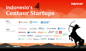 Daftar Startup Startup Centaur Indonesia Startup E Commerce Indonesia