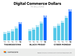 For example, skirboll recommends shoppers avoid buying any fitness equipment or linens until. Online Holiday Retail Shopping Moves Beyond The Big Two But