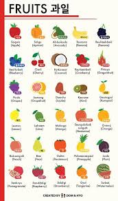 Actually Learning Many Of The Fruits Are Pretty Easy Because They Sound Almost The Same In English The Pronun Korean Language Korean Words Learn Basic Korean