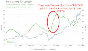 What stocks to buy.as backed by research. 5 Ways To Know If A Stock Is Overvalued Stansberry Investor
