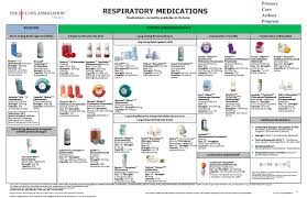 Copd Inhaler Medications List Copd Blog O