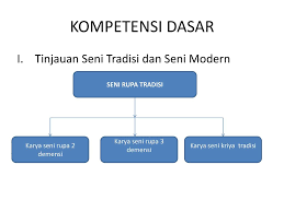 Setiap manusia akan bergantung pada dari kesukaan dengan seni, maka manusia menciptakan sebuah karya seni. Kompetensi Dasar Tinjauan Seni Tradisi Dan Seni Modern Ppt Download