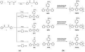 Tie ir uzskaitīti pa kreisi zemāk. Polymers Free Full Text Applications Of Three Dithienylpyrroles Based Electrochromic Polymers In High Contrast Electrochromic Devices Html