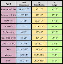 Standard Size Measurements Crochet Hat Sizing Crochet Hat Size Chart Baby Hat Sizes