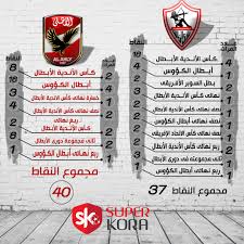 اخبار محليةشاهد رأي جماهير الأهلي في مواجهة الأهلي وصن داونز في دوري ابطال افريقيا : Ø¥Ø´Ø§Ø±Ø© Ù…Ø¹Ø§Ø¯Ù„Ø© ØªÙ…ÙŠØ² Ø¨Ø·ÙˆÙ„Ø§Øª Ø§Ù„Ø§Ù‡Ù„ÙŠ ÙˆØ§Ù„Ø²Ù…Ø§Ù„Ùƒ ÙÙŠ ÙƒØ±Ø© Ø§Ù„ÙŠØ¯ Claudiastories Com