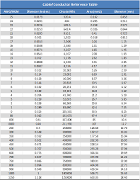 ageless cable size and its current rating chart cable size