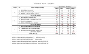 We did not find results for: Contoh Penilaian Portofolio Pdf