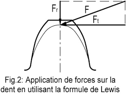 We did not find results for: 2 2 Les Engrenages Cylindriques Elesa