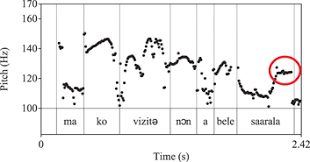Jocuri cu foc si apa online gratis pe gombis.ro. Reported Speech In Kakabe Loose Syntax With Flexible Indexicality