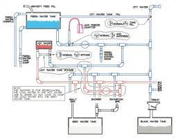 The next step in dewinterizing an rv is to sanitize the freshwater system. Rv Plumbing The Rv Forum Community