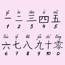 Khi muốn cài đặt gõ phiên âm chữ cái tiếng trung các bạn có thể cài đặt bộ gõ sogou pinyin nha. Cach Ä'á»c Sá»' Trong Tiáº¿ng Trung Quá»'c