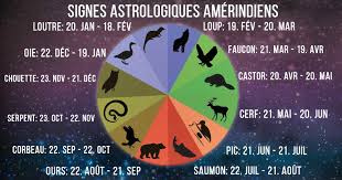 Https Www Apost Com Fr Blog Co Naprawde Oznacza Twoj Indianski Znak Zodiaku 616 Org Lang P Signe Astrologique Amerindien Signe Amerindien Signe Astrologique