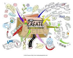 Mind Map Create Kreative Mindmap Mind Map Art Mindmap Erstellen