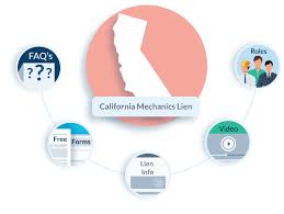 California Mechanics Lien Law In Construction Faqs Forms
