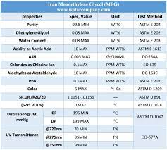 Diethylene Glycol Deg Barus Holding Group