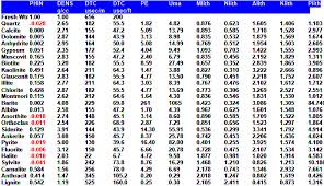 Crains Petrophysical Handbook Porosity Sonic Log Models