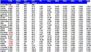 Crains Petrophysical Handbook Porosity Density Log Model