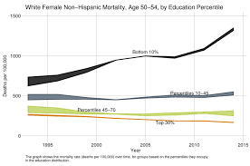 What The Dip In Us Life Expectancy Is Really About