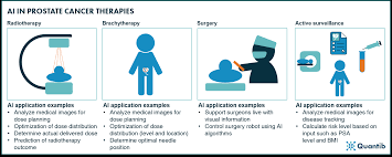 There are a number of different treatments doctors recommend. The Ultimate Guide To Ai In Prostate Cancer