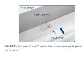 Sleepnumber.com has been visited by 100k+ users in the past month How To Put A Sleep Number Bed Together The Sleep Judge