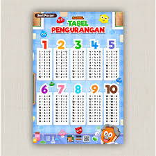 Ada berbagai cara untuk melatih tabel. Poster Matematika Penjumlahan Pengurangan Perkalian Pembagian Shopee Indonesia