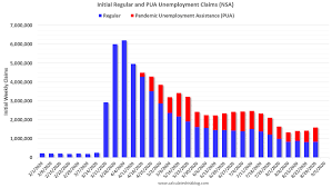 Calculated Risk Comments On Weekly Unemployment Claims