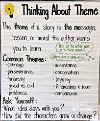Thinking About Theme Anchor Chart Freebie 3rd Grade