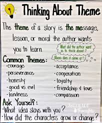 thinking about theme anchor chart freebie 3rd grade