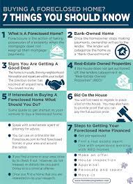 Account Suspended Home Buying Process Home Buying Tips Real Estate Infographic