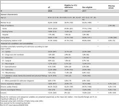 general characteristics and potential icu conditions of the