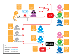 Can A Vpn Server Be Traced Through Tor Information Security Stack Exchange