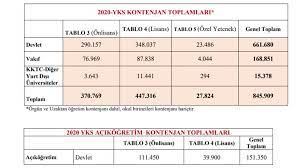 Ösym başkanı adaylarımızın tercihler başlamadan önce daha sağlıklı bir değerlendirme yapmalarına i̇mkan vermek amacıyla. Yks Tercihleri Basladi Osym Yks Tercihi Nasil Yapilir Iste Yok Atlas Tercih Robotu Ekrani