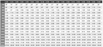 Haces Series Esta Tabla Sera Tu Biblia Tabla De Tiempo Ejercicio Para Hombres Tabla