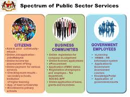 We did not find results for: Prime Minister S Department Ppt Video Online Download