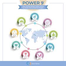 Power 9 Blue Zones Blue Zones Blue Zones Recipes Blue Zones Diet